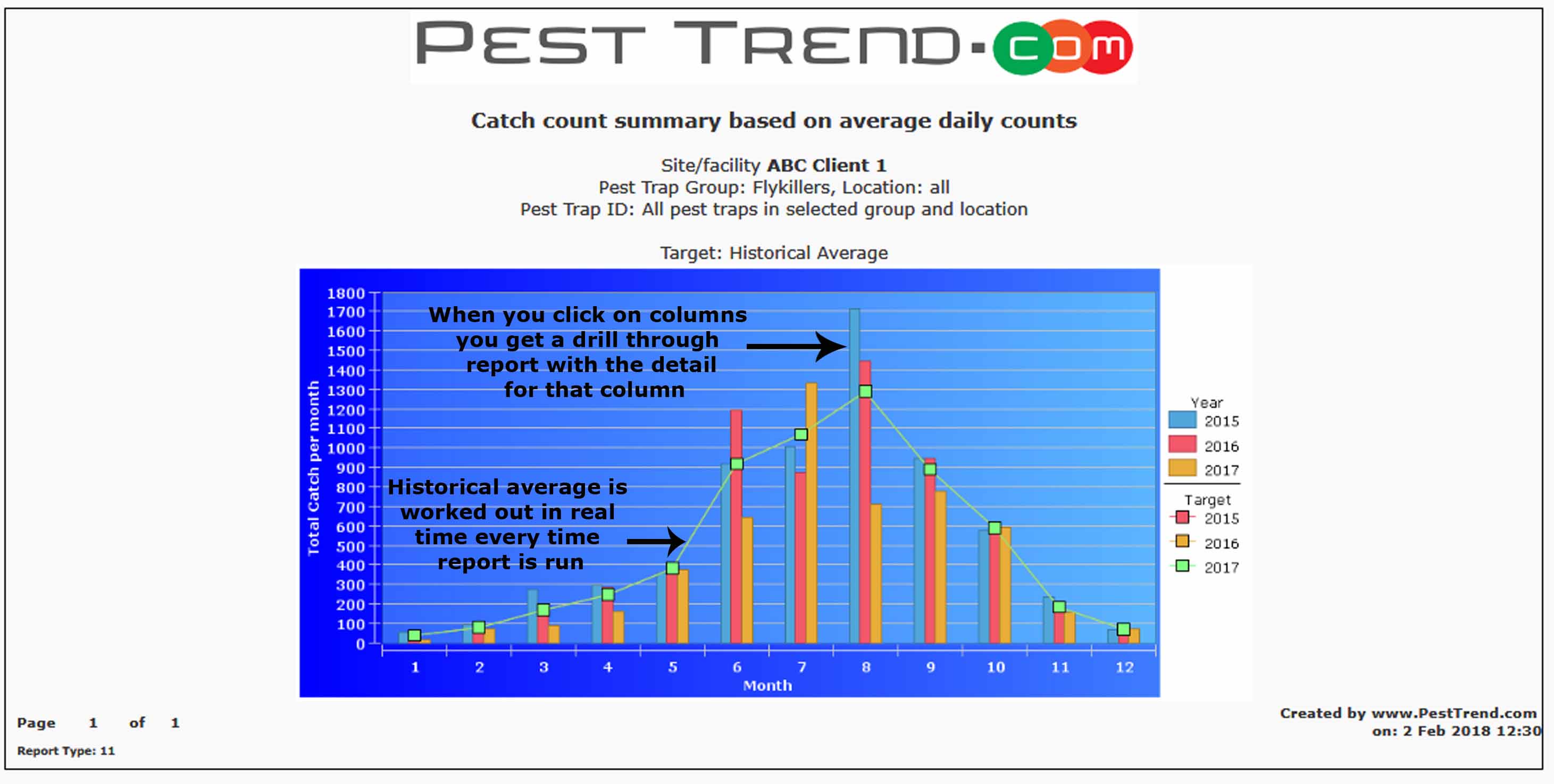 Overall site trend